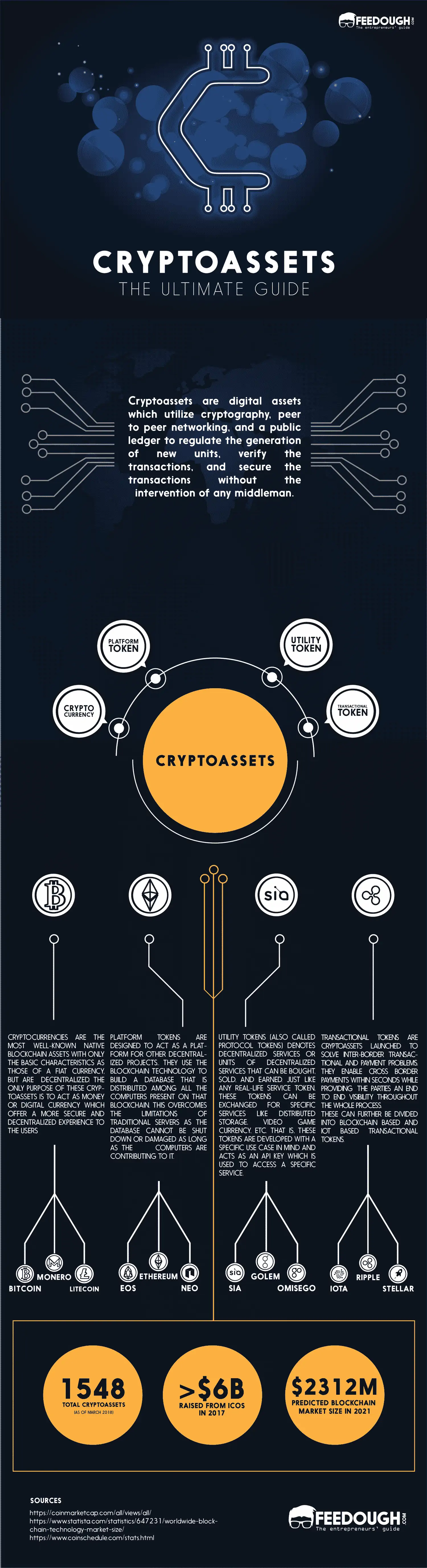 cryptoassets