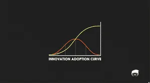 INNOVATION ADOPTION CURVE