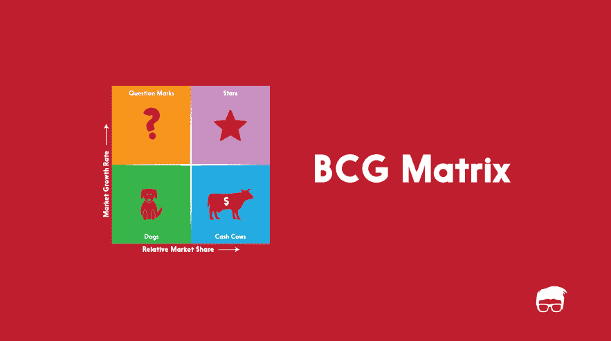 What Is BCG Matrix? - Examples & How-To Guide BCG MATRIX