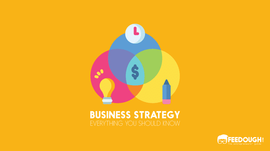 What Is Business Strategy? - Components, Levels, & Examples business strategy