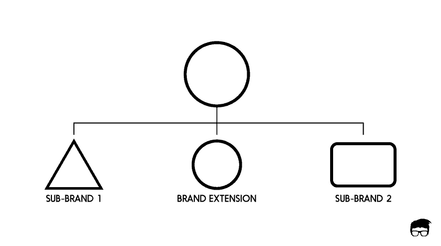 BRAND ARCHITECTURE