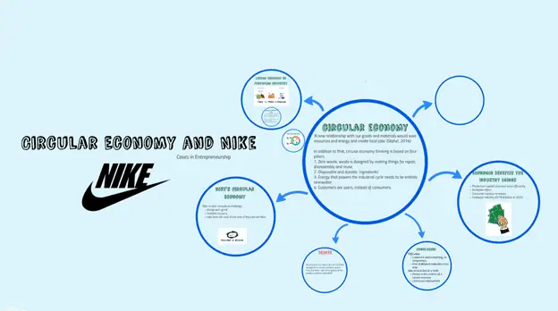 Nike Circular Design