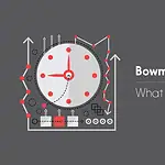 What Is Bowman's Strategy Clock And How To Use It Bowman's Strategy Clock