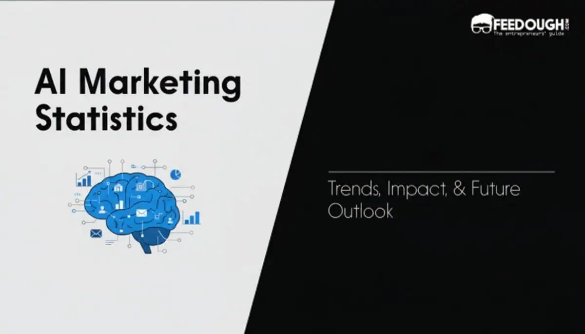 AI Marketing statistics