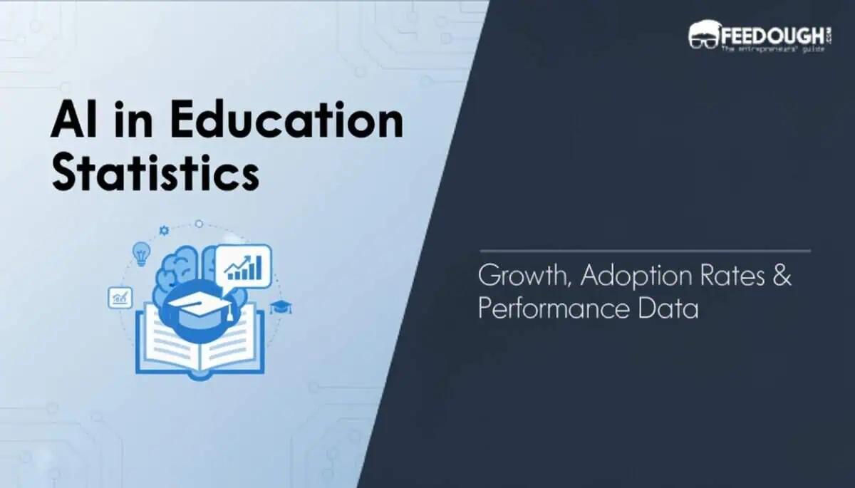 AI in Education Statistics