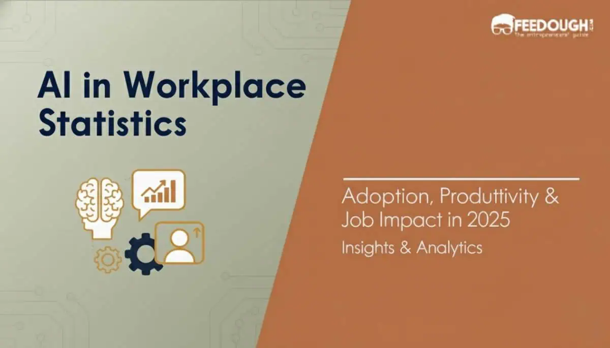 ai in the workplace statistics