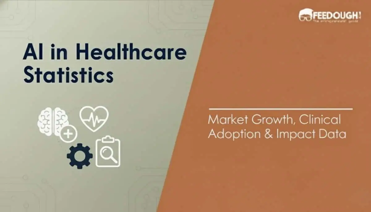 AI in Healthcare Statistics